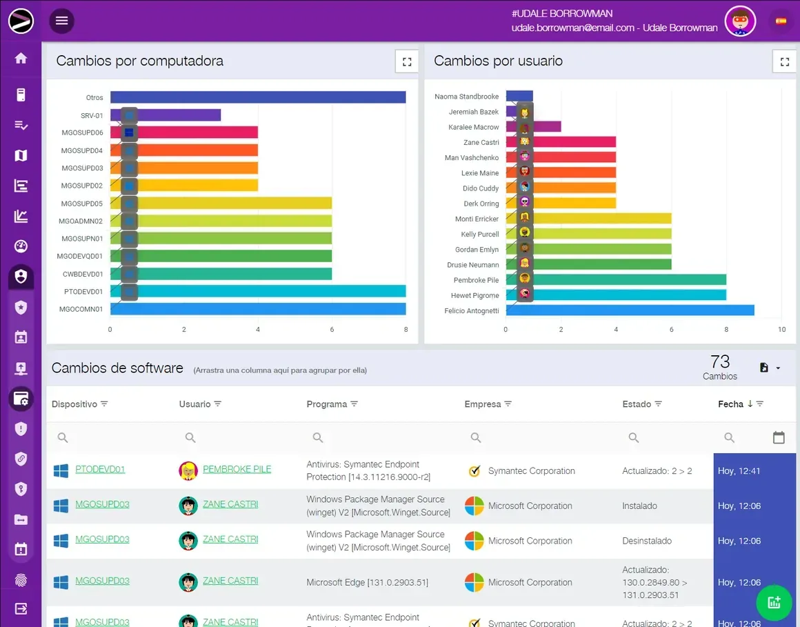 Captura de pantalla de la solución Cloud EndPoint Security en la plataforma INGITE